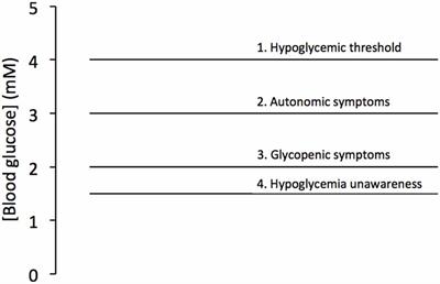 Emerging Roles for Glycogen in the CNS